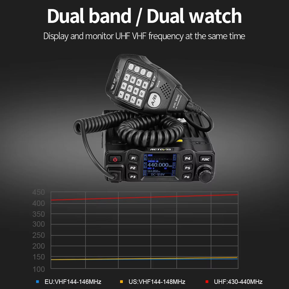 RT95 Mobile Ham Radio Two-Way Car Radio VHF UHF Dual Band Mobile Radio Station Transceiver Base Station for Camping